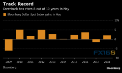  ����Ӣ�� Ӣ����5�·��Ѿ����������µ�