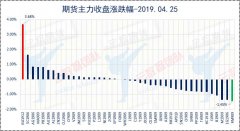 ��Э�ᷢ����һ�ݱ����