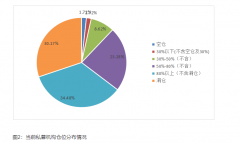 �����г���������Ұ��ڼ�˽ļ�ֲֲ��䣬����˽ļ�ܲ�����